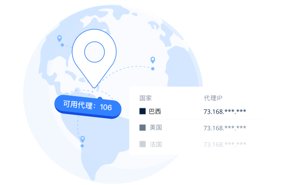 Why Does  Need Dedicated Proxies?